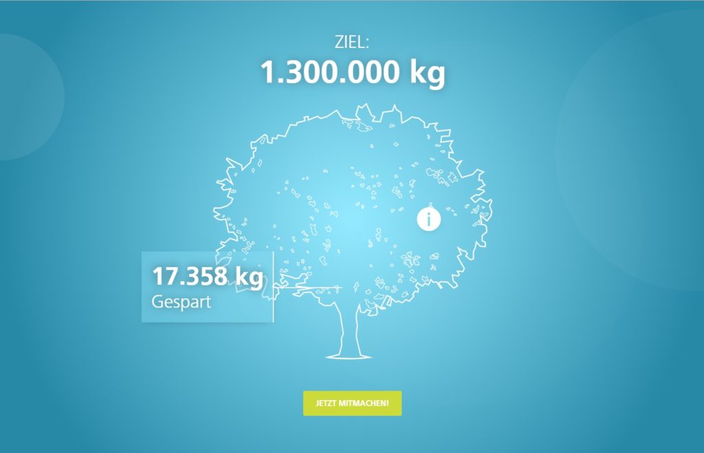 AOK-Klimachallenge - CO2
