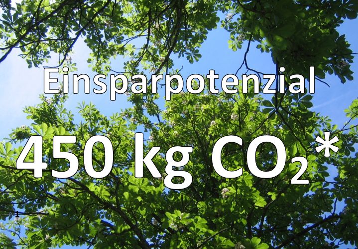 Klimatipp: Weniger Fleisch, dafür besseres