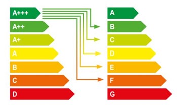 Klimatipp des Monats - Kühlschrank