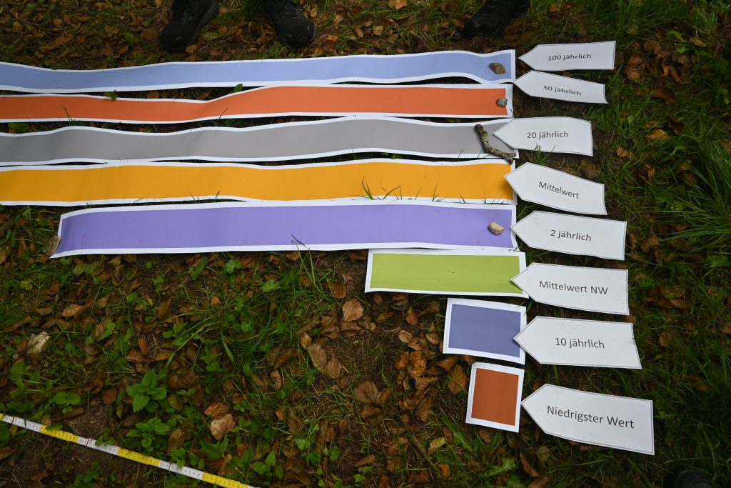 Klimabotschafter-Ausbildung 2023 - Sturzfluten und heimische Fische