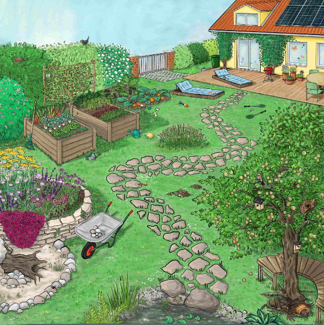 Wimmelbild mit Haus, Hochbeeten, Blumenbeeten und einem Obstbaum
